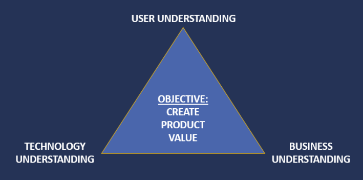 The three insights of a product manager