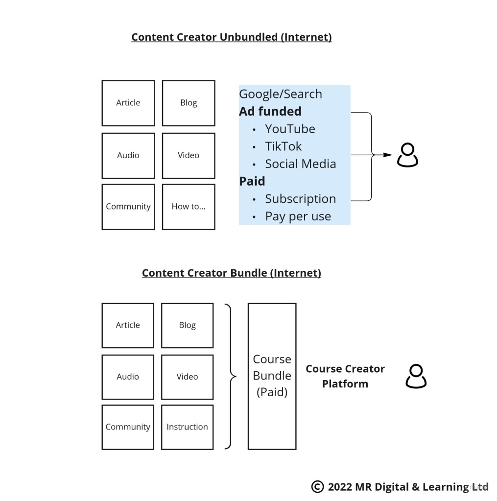 content creator unbundling diagram